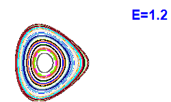Poincar� section A=2, E=1.2